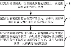 泥頁(yè)巖古抗壓強(qiáng)度確定方法