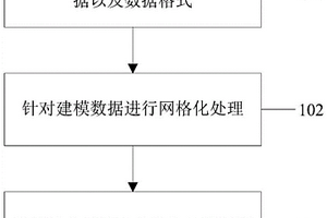 淺表層連續(xù)非均勻介質(zhì)建模方法、裝置、電子設(shè)備及介質(zhì)