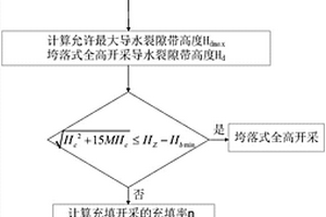 安全開采保水煤柱的設(shè)計(jì)方法