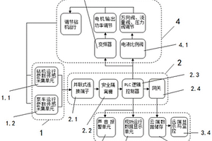 瓦斯抽采定向鉆機(jī)的數(shù)字化監(jiān)控管理系統(tǒng)和管理方法