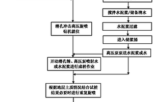 潛孔沖擊高壓旋噴樁的施工工藝和設(shè)備