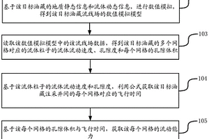 油藏流動(dòng)非均質(zhì)性的表征方法及裝置