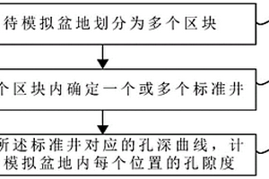 盆地模擬中壓實(shí)恢復(fù)方法、裝置、電子設(shè)備及介質(zhì)