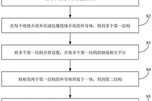 同軸線并線方法及結(jié)構(gòu)