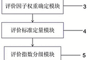 改進(jìn)的輸電線路高位滑坡危險性評價系統(tǒng)及方法