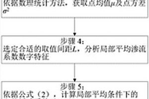 巖土材料滲流系數(shù)相關(guān)偏度確定方法