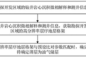 深部薄層油氣儲層確定方法及相關裝置