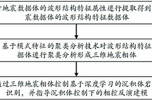 沉積體波形空間結(jié)構(gòu)分析與體控反演建模方法