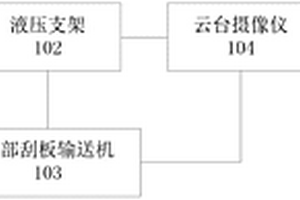 基于視頻監(jiān)視圖像識別的自動化放煤控制系統(tǒng)