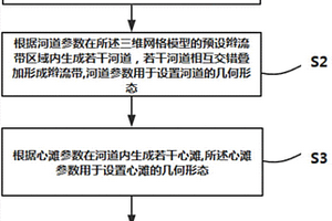 辮狀河內(nèi)部構(gòu)型遞進(jìn)式的建模方法及系統(tǒng)