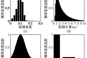 反演裂縫性質(zhì)的方法