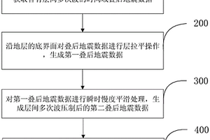 疊后層間多次波壓制方法及裝置