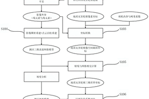 利用無人機(jī)傾斜攝影影像的區(qū)域危險系數(shù)評估方法