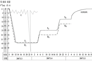 鈾礦抽水試驗(yàn)歷時(shí)曲線制圖方法
