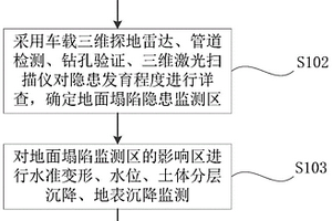 應(yīng)用于淺部砂層地面塌陷隱患監(jiān)測(cè)方法