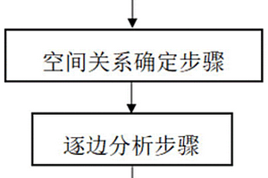 二維多邊形圖元的矩形視窗剪裁繪圖方法