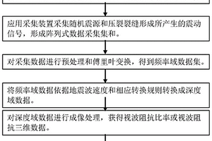 基于頻率諧振的微地震壓裂監(jiān)測方法