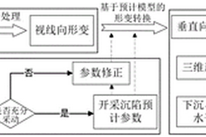 準(zhǔn)確獲取開(kāi)采影響邊界及確定建筑損害等級(jí)的方法