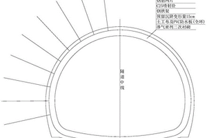 穿越巖爆段與低瓦斯區(qū)疊合段隧道的施工工藝