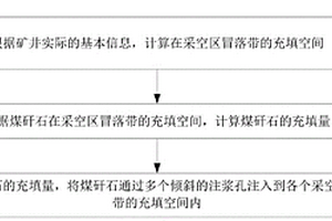 處理煤矸石的方法