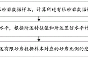 砂巖比例的確定方法、系統(tǒng)、電子設(shè)備及存儲介質(zhì)