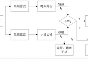 基于靜磁和軸頻聯(lián)合處理的水下目標(biāo)探測方法及飛行器