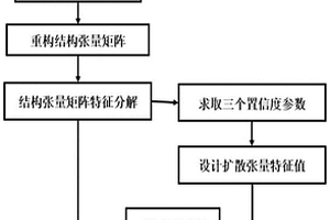 基于斷層置信度參數(shù)控制的邊緣保持?jǐn)U散濾波方法