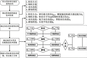 基于盾構(gòu)工程特征的砂卵石地層分類方法