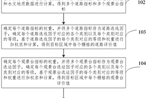 森林景觀模擬方法、裝置、電子設(shè)備和存儲介質(zhì)