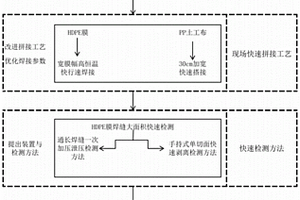 用于應急設施基地的復合HDPE膜防控系統(tǒng)及施工方法