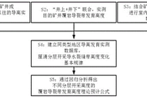 特厚煤層多分層開采覆巖導水裂縫帶發(fā)育高度預計的新方法