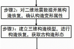 判斷古構(gòu)造變形屬性的方法