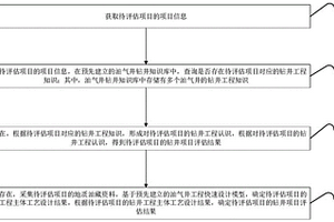 油氣井鉆井項(xiàng)目評估方法及裝置