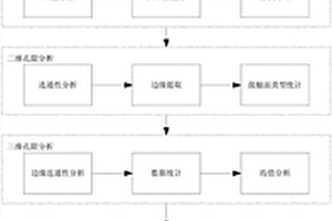 基于三維FIB?SEM圖像的頁巖孔隙定量表征方法