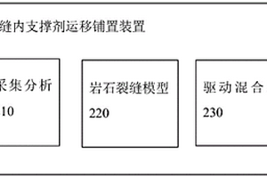 巖石裂縫模型及巖石裂縫內(nèi)支撐劑運(yùn)移鋪置裝置和方法