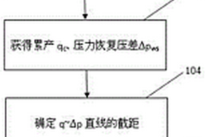 低滲透及致密油藏不依賴徑向流的有效滲透率確定方法