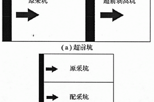 露天煤礦雙坑動態(tài)剝采比調(diào)節(jié)方法