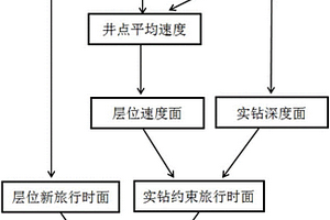 實(shí)鉆約束的三維地震資料長波長靜校正方法