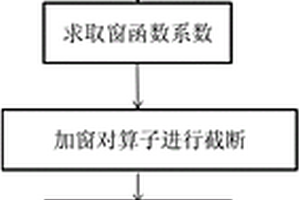 模擬地震波在TI介質(zhì)中傳播規(guī)律的方法