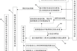 水下隧道破碎圍巖突水預(yù)測(cè)與滲流控制的方法