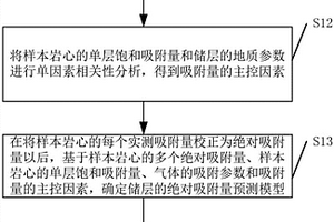 吸附氣量確定方法和裝置