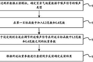 地震疊前反演的方法及裝置