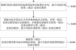 套管設(shè)計(jì)方法和裝置