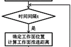 工作面過(guò)斷層風(fēng)險(xiǎn)自動(dòng)識(shí)別方法