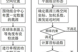 保護(hù)激發(fā)頻率的延時(shí)震源組合參數(shù)計(jì)算方法