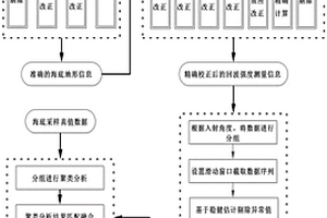 基于分治思想的多波束海底底質(zhì)分類方法