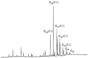 原油瀝青質(zhì)中生物標(biāo)志化合物的分析方法