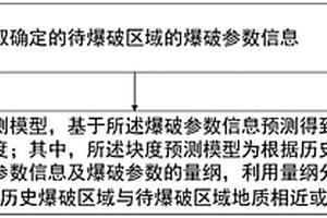 礦石爆破平均塊度的預(yù)測方法