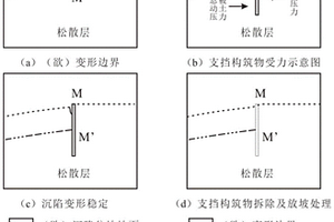 縮小平原礦區(qū)地下開采引發(fā)地表沉陷范圍的方法