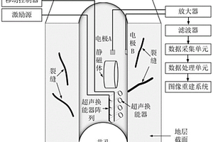 測(cè)井方法及測(cè)井裝置